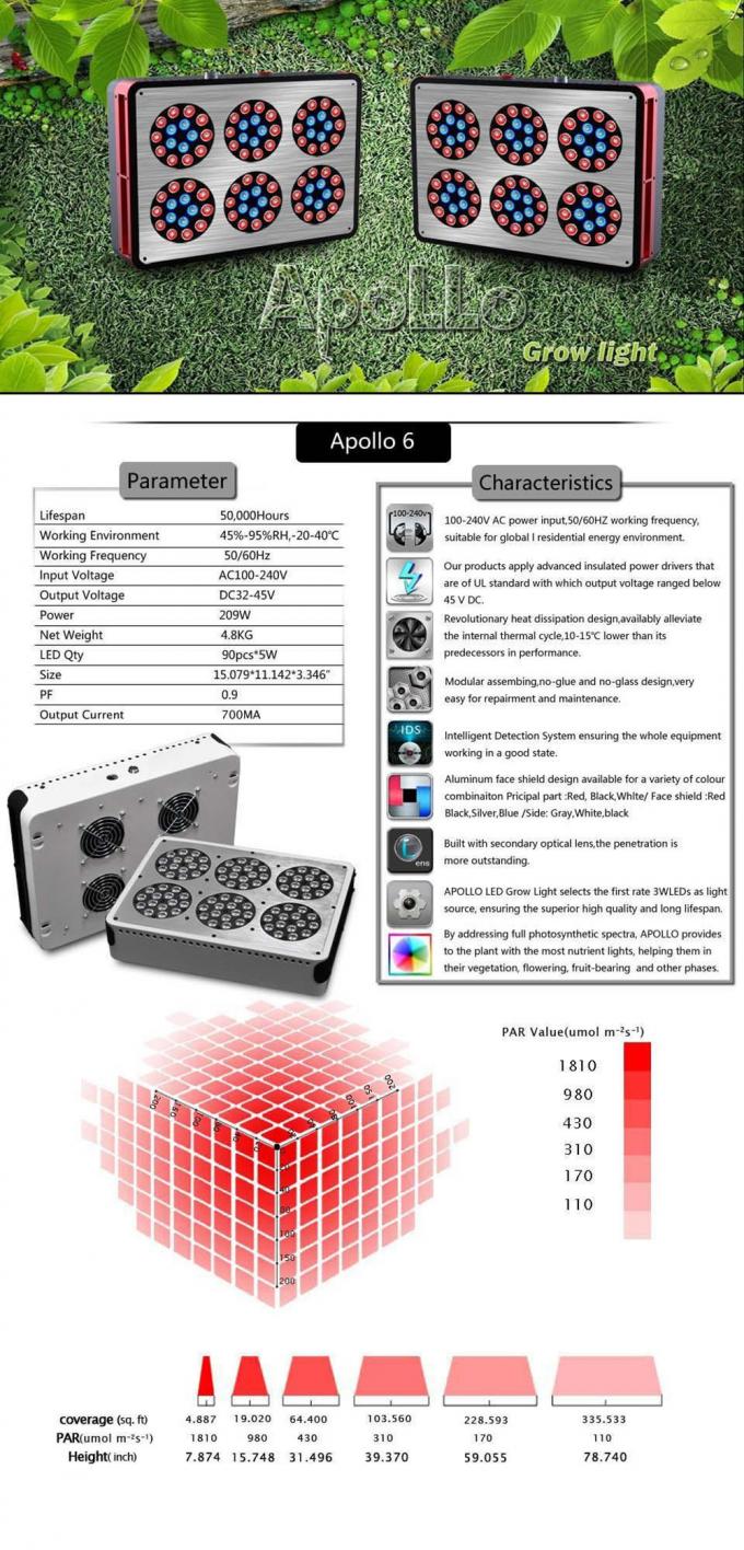Người trồng rừng apollo 6 dẫn đèn phát triển